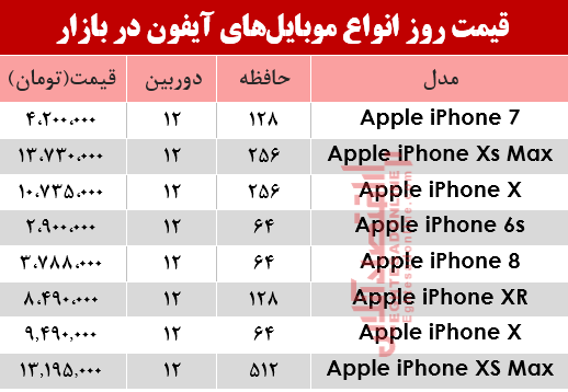 موبایل آیفون