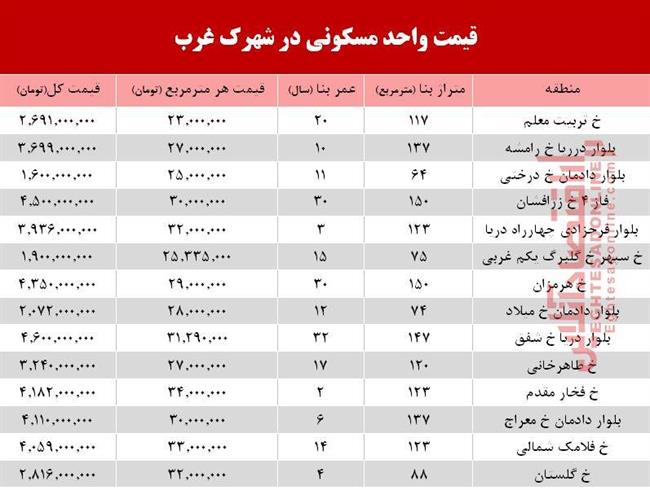 شهرک غرب