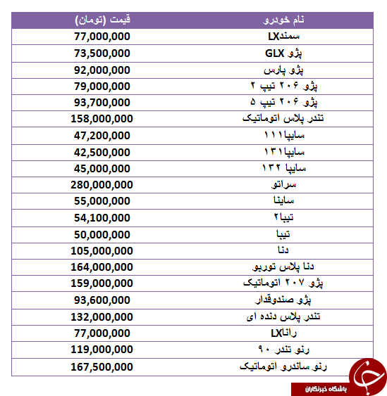 قیمت خودرو‌های پرفروش در 17 مهر 98 +جدول