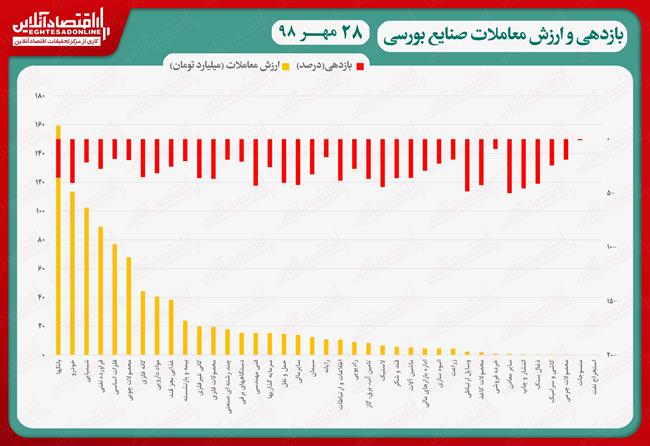 28 mehr