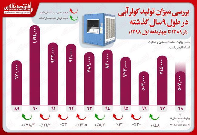 اینفوگرافیک