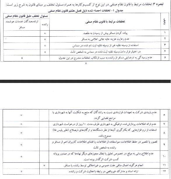 لیست اقداماتی که از سوی آیین‌نامه اجرایی وزارت کشور تخلف شرکت‌های مسافربری اینترنتی محسوب می‌شود 