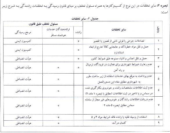 لیست اقداماتی که از سوی آیین‌نامه اجرایی وزارت کشور تخلف شرکت‌های مسافربری اینترنتی محسوب می‌شود 