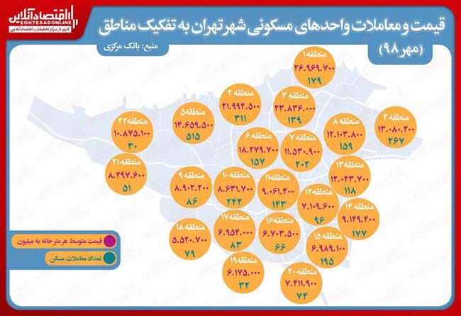 اینفوگرافیک