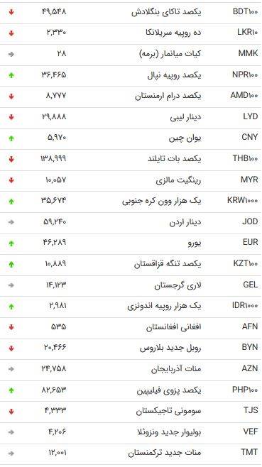 13 ارز دولتی ارزان شد +جدول