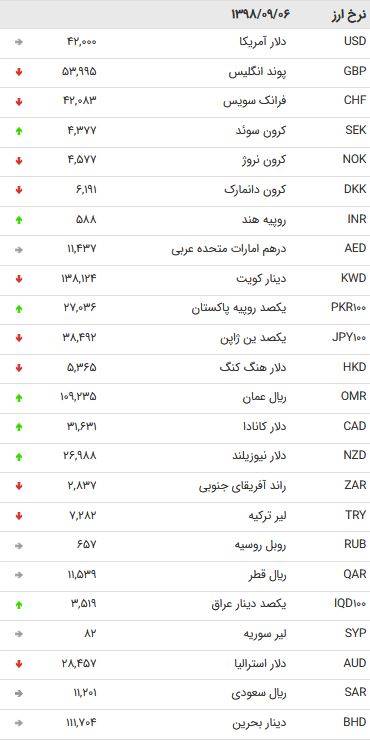 قیمت 19 ارز دولتی کاهش یافت +جدول