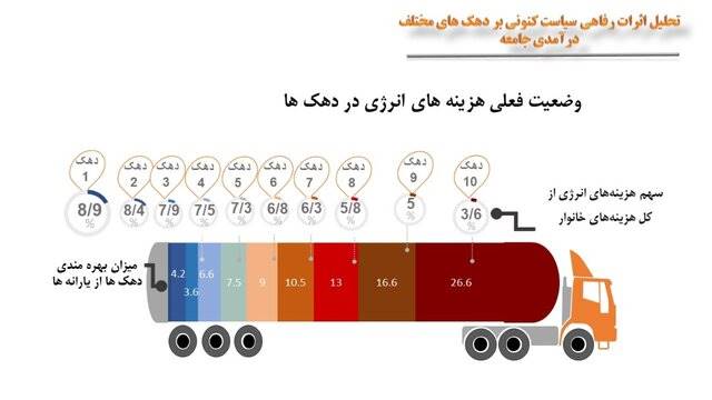 خودرو خانوارهای ایرانی چقدر می‌ارزد؟