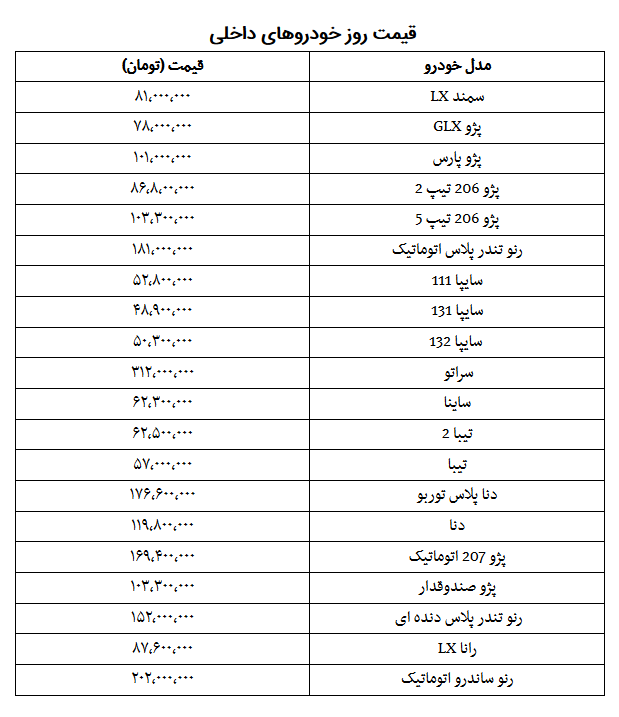 پیش بینی قیمت خودرو در زمستان 98/ نگران افزایش قیمت خودرو نباشید