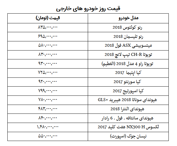 پیش بینی قیمت خودرو در زمستان 98/ نگران افزایش قیمت خودرو نباشید