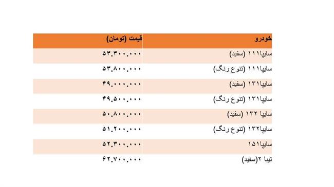 افزایش عجیب قیمت پراید