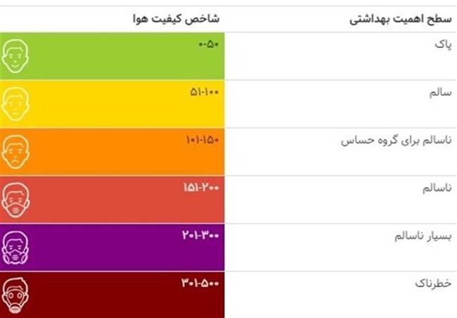 هوای تهران در آستانه وضعیت هوای تهران در آستانه وضعیت