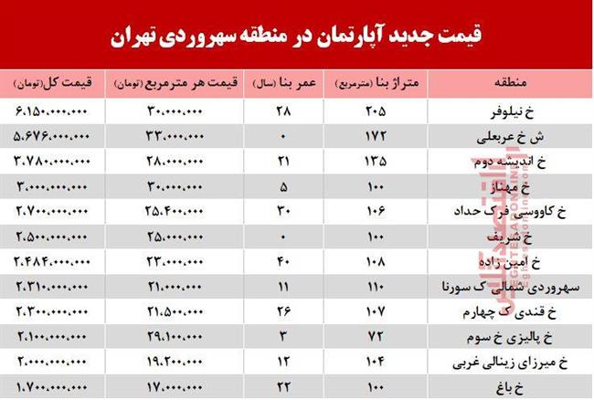 سهروردی