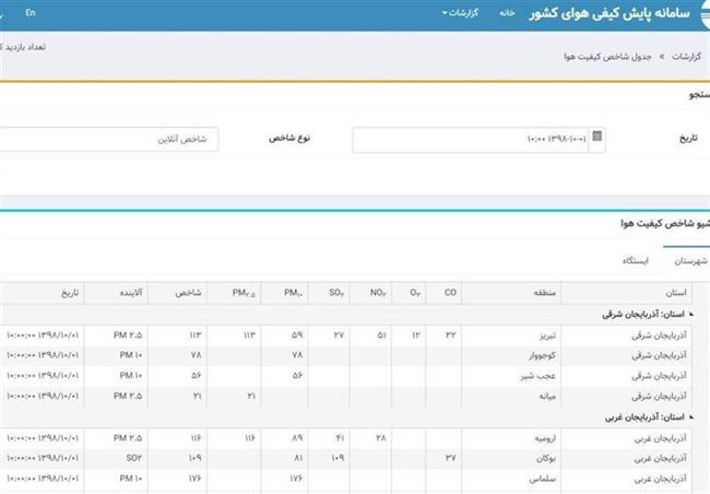 آلوده‌ترین شهر ایران  کجاست؟ +تصاویر