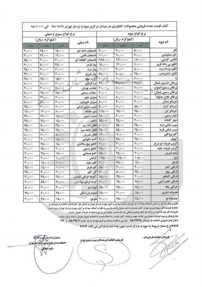 گوجه فرنگی 4 هزار تومان ارزان شد +نرخ انواع میوه