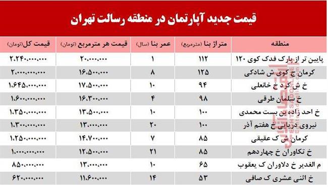 قیمت آپارتمان حوالی میدان رسالت + جدول