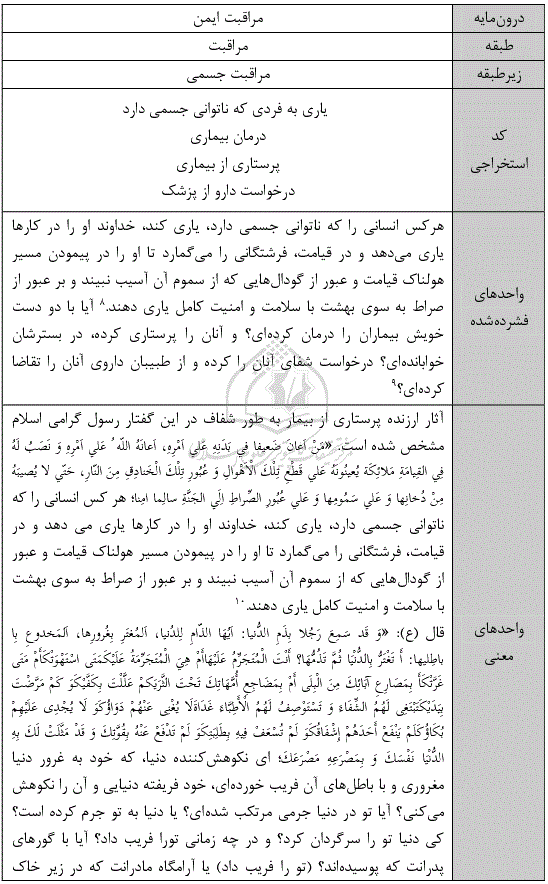 جستجوی مفهوم پرستاری در متون اسلامی.PNG