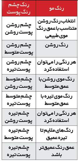 ما به شما می‌گوییم چه رنگی به موهای‌تان می‌آید