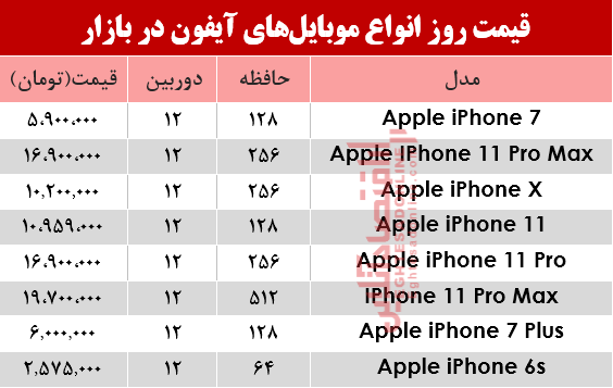 موبایل آیفون