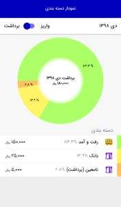 حسابداری و نمودار در موبایل بانک سینا