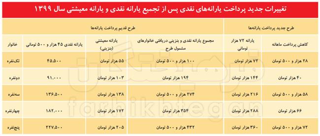 1580538057یارانه