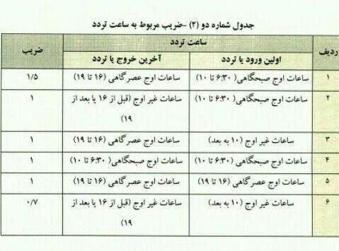 نرخ ورود به محدوده طرح ترافیک 42 هزار تومان شد