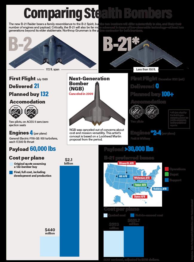 نیروی هوایی ایالات متحده و کمپانی Northrop Grumman اولین تصویر از بمب افکن پنهانکار B-21 Raider در 4 سال اخیر را منتشر کرده اند.