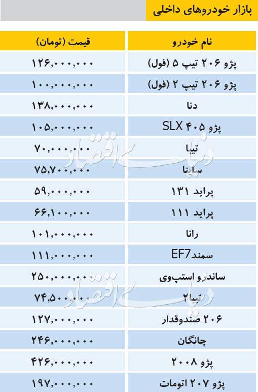 قیمت خودرو‌های داخلی امروز 24 بهمن