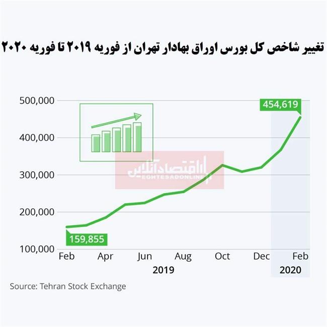 بورس
