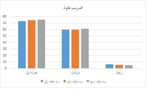 اپراتورها1