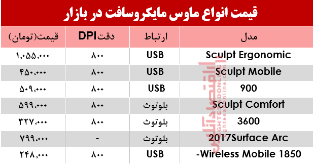 ماوس مایکروسافت