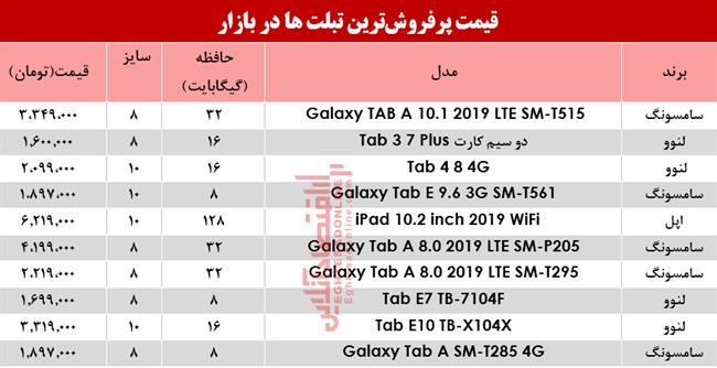پرفروش ترین تبلت