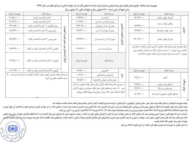 جزییات حق بیمه شخص ثالث خودروها در سال 99 جزییات حق بیمه شخص ثالث خودروها در سال 99