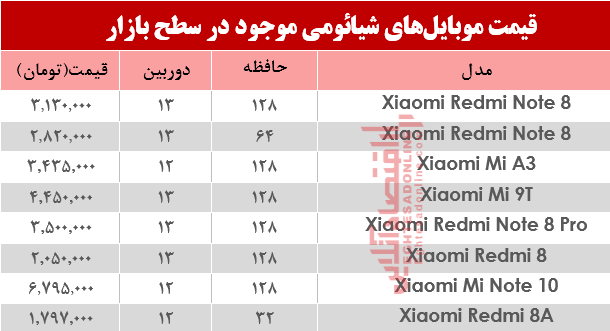 موبایل شیائومی