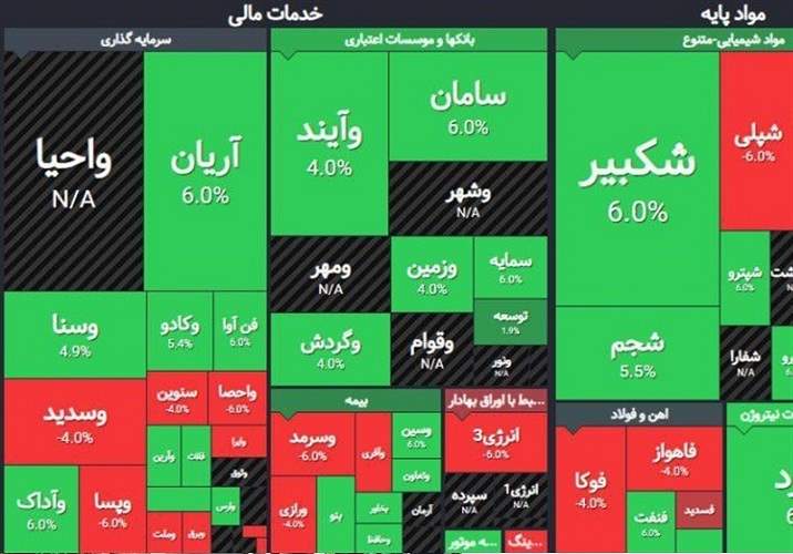 با تعدادی از پر سود ترین سهام بورس ایران در سال 1398 آشنا شویم