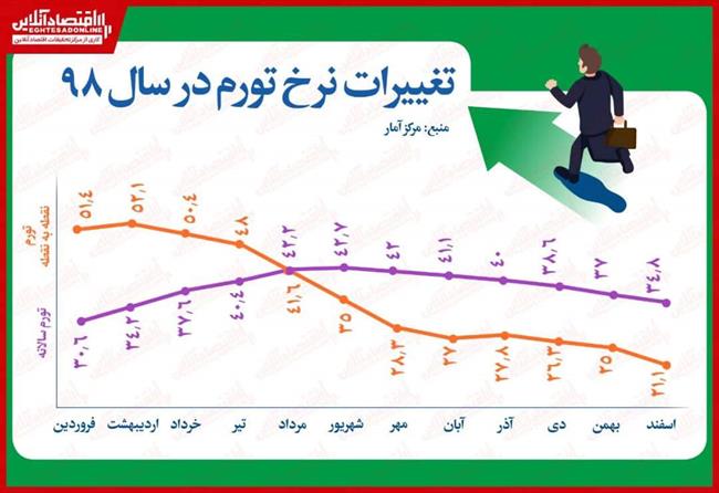 اینفوگرافیک