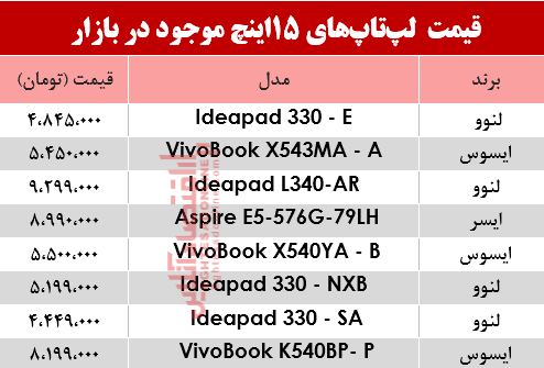 لپ تاپ15