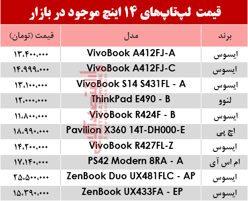 لپ تاپ 14