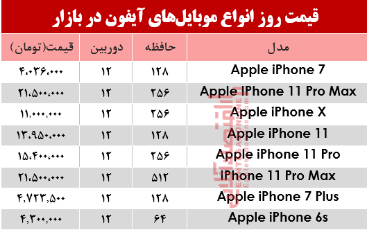 موبایل آیفون