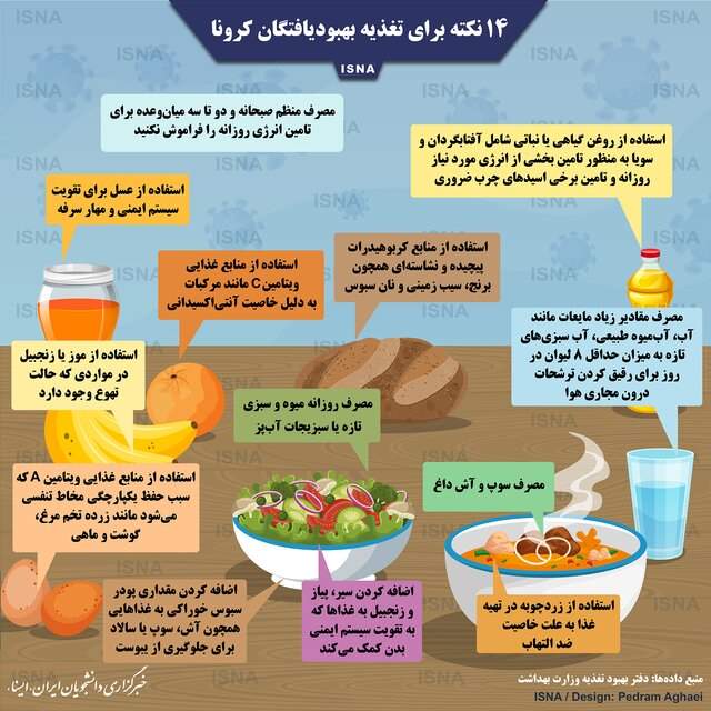 اینفوگرافیک / 14 نکته برای تغذیه بهبودیافتگان کرونا