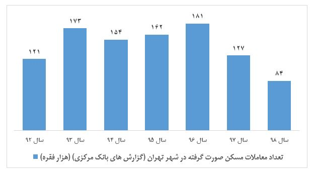 مسکن