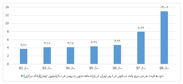 مسکن