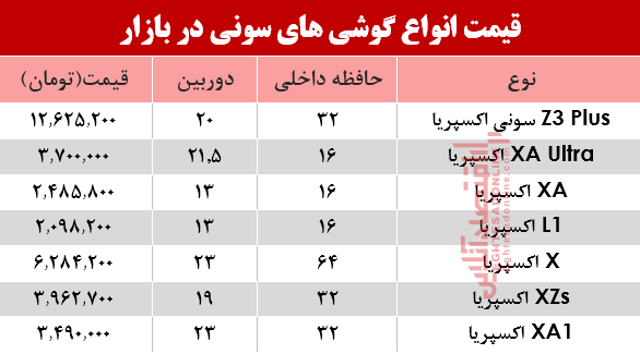 گوشی سونی