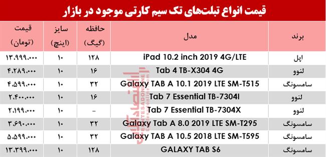 تبلت تک سیم