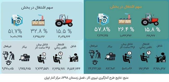 اشتغال‌زایی , 