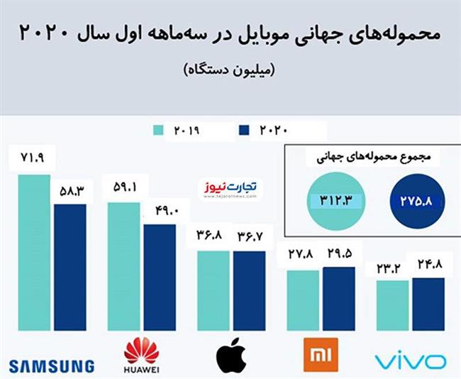 صنعت موبایل