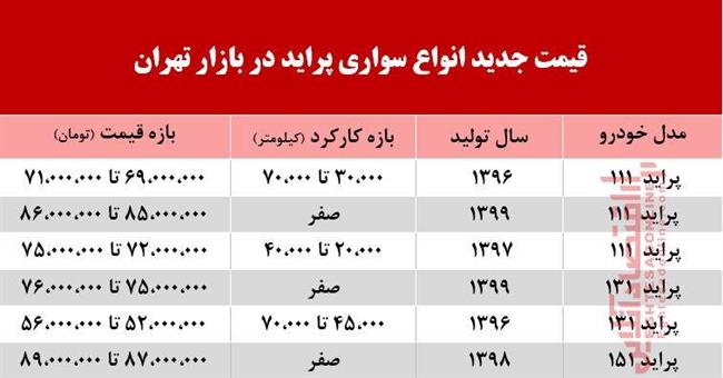 قیمت پراید به کجا رسید؟ +جدول