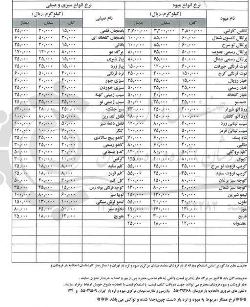 تب داغ قیمت میوه های تابستانه