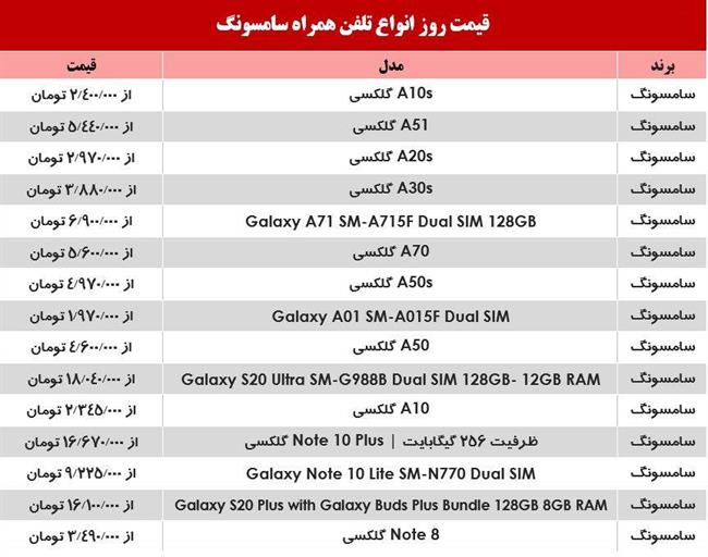 قیمت موبایل سامسونگ