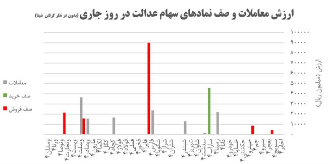 عدالت 3.13