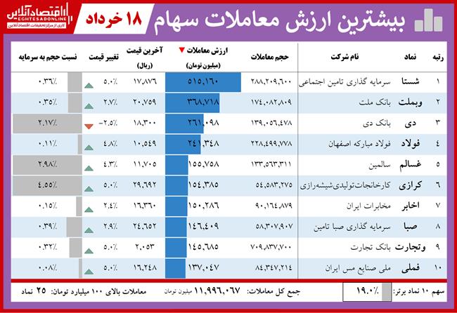 معاملات 3.18